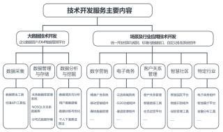 博拉網絡再闖A股IPO 技術服務開發板塊增長背后，毛利率與應收賬款周轉率隱憂待解