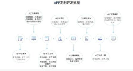 開啟數字化轉型新篇章 APP原生定制開發，讓開創云成為您值得信賴的技術合伙人
