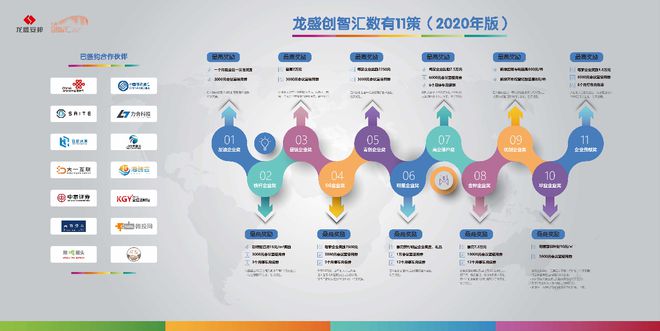 金秋享鉅惠，龍盛創智匯園區探尋技術服務開發新未來